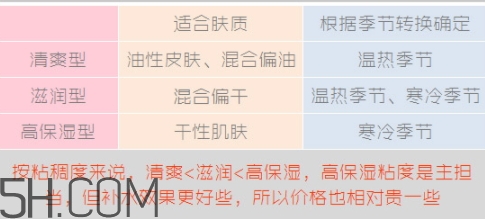 無印良品水乳有哪幾款？無印良品水乳不同顏色型號(hào)區(qū)別