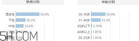 muji無印良品適合什么年齡？無印良品適合45年齡嗎