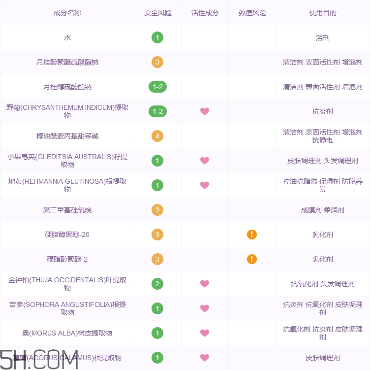 康綺墨麗洗發水怎么樣_康綺墨麗洗發水好用嗎
