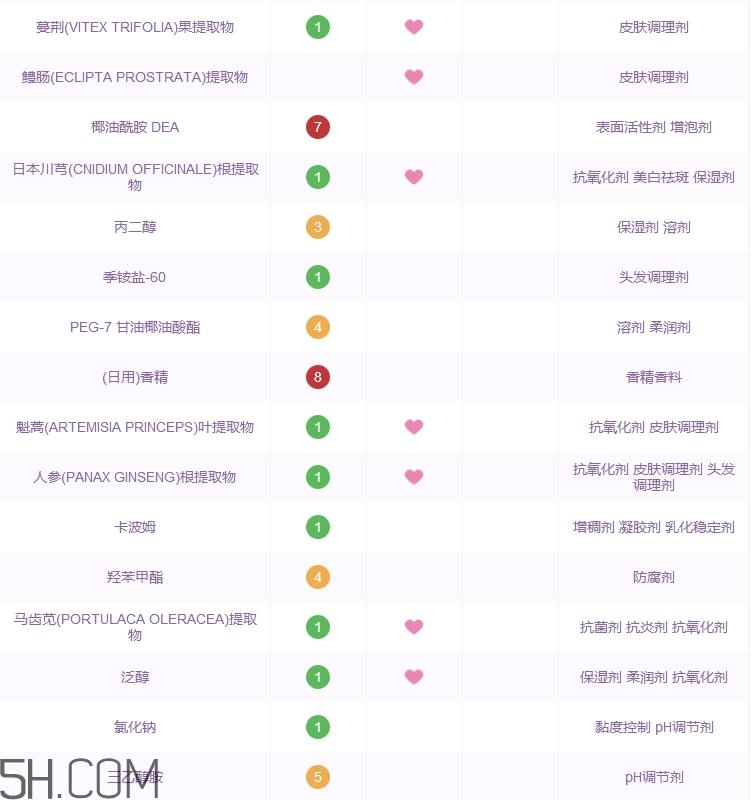 康綺墨麗洗發水怎么樣_康綺墨麗洗發水好用嗎