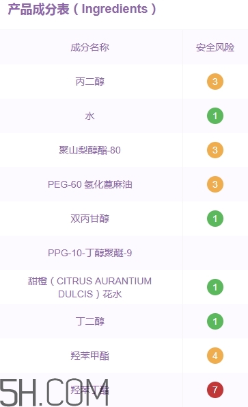 無印良品卸妝液怎么樣？無印良品卸妝液多少錢？