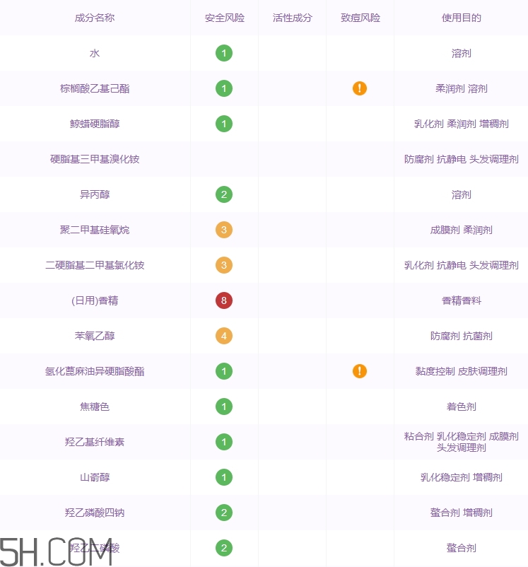 黛絲恩護發素怎么樣_黛絲恩護發素好用嗎