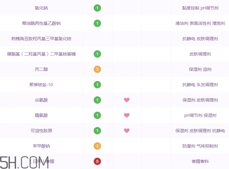水之密語洗發水怎么樣_水之密語洗發水好用嗎
