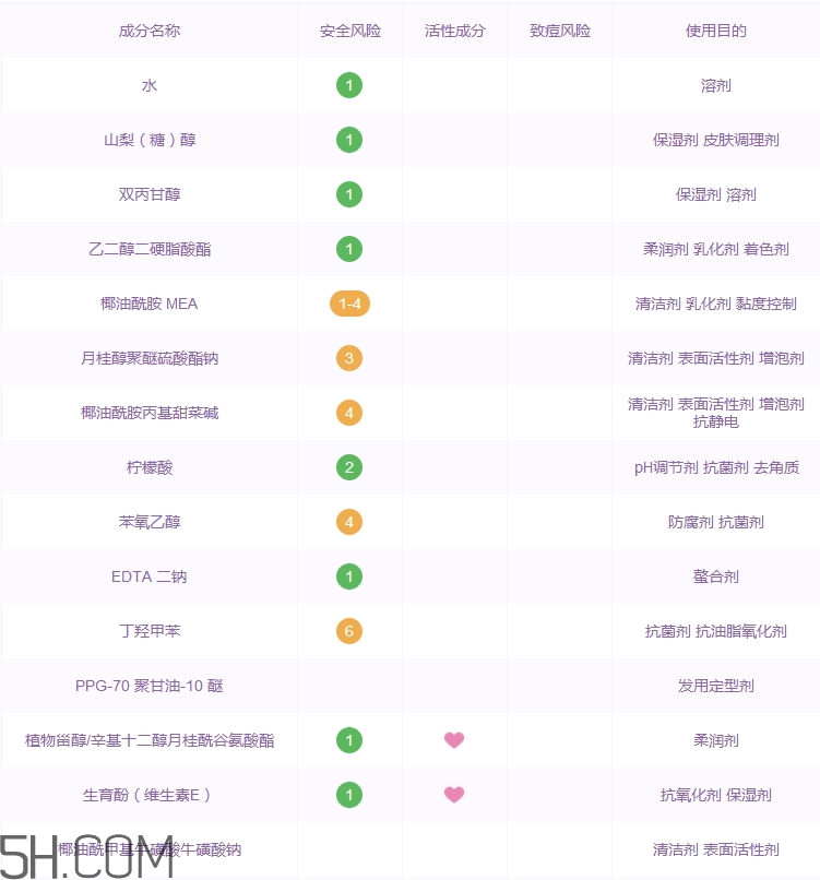 水之密語洗發水怎么樣_水之密語洗發水好用嗎