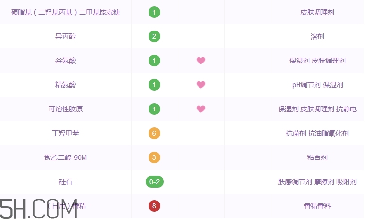 水之密語護發素怎么樣_水之密語護發素好用嗎