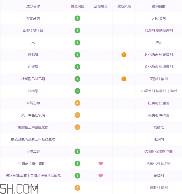 水之密語護發素怎么樣_水之密語護發素好用嗎