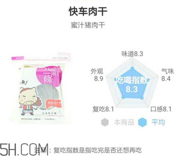 豬肉脯哪個牌子最好吃？豬肉脯是發物嗎