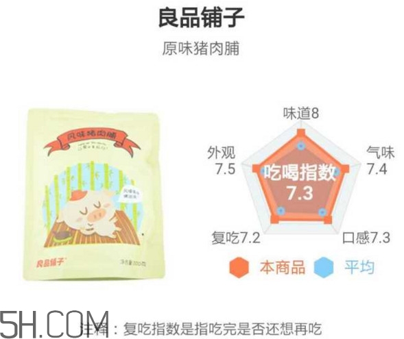 豬肉脯哪個牌子最好吃？豬肉脯是發物嗎