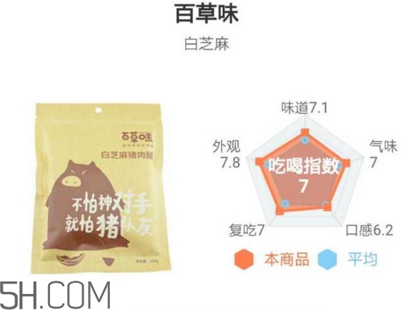 豬肉脯哪個牌子最好吃？豬肉脯是發物嗎