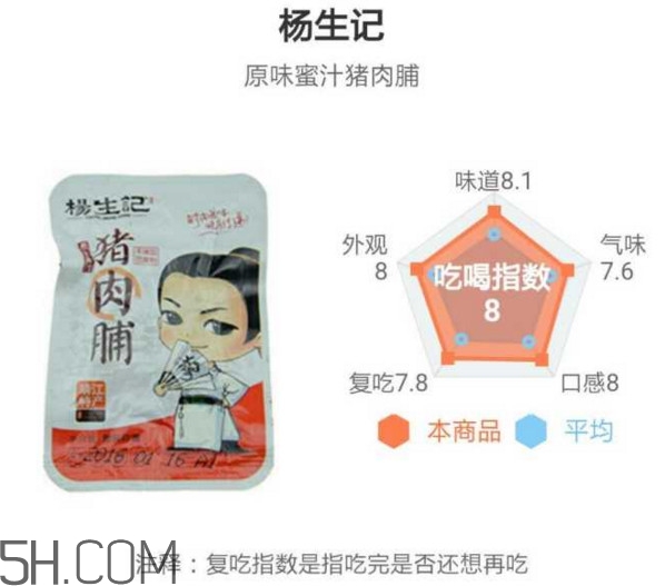 豬肉脯哪個牌子最好吃？豬肉脯是發物嗎