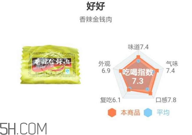 豬肉脯哪個牌子最好吃？豬肉脯是發物嗎