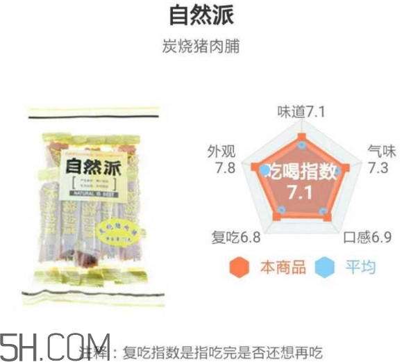 豬肉脯哪個牌子最好吃？豬肉脯是發物嗎