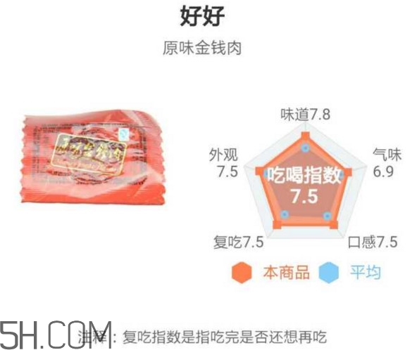 豬肉脯哪個牌子最好吃？豬肉脯是發物嗎