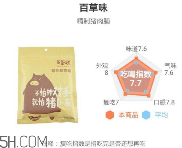 豬肉脯哪個牌子最好吃？豬肉脯是發物嗎