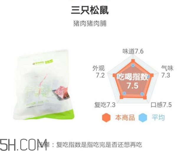 豬肉脯哪個牌子最好吃？豬肉脯是發物嗎