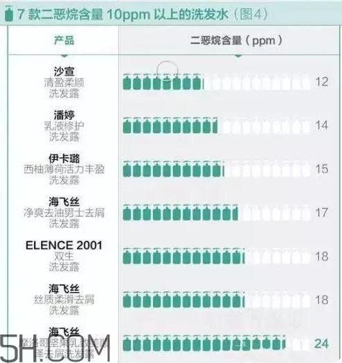 潘婷洗發水含硅油嗎？潘婷洗發水致癌嗎