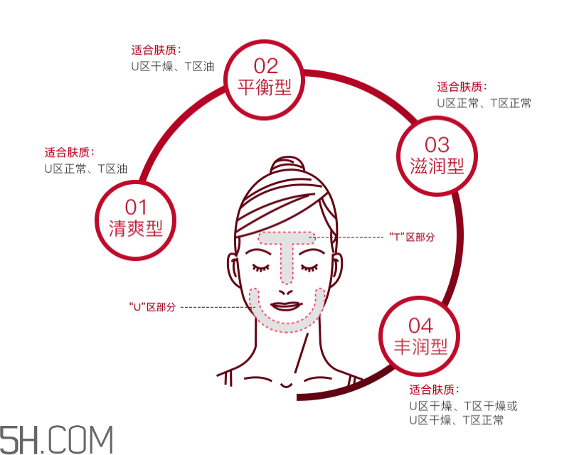 歐珀萊彈力循環緊致水有幾種類型_分別適合什么膚質