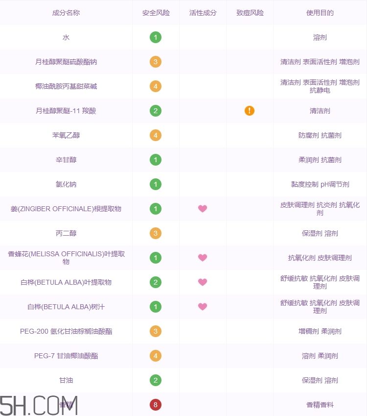 herbacin洗發水怎么樣_賀本清洗發水好用嗎
