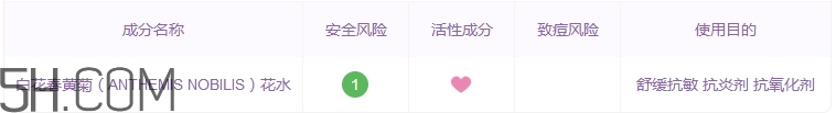 瑞萊歐洋甘菊純露怎么樣_realloe洋甘菊純露好用嗎