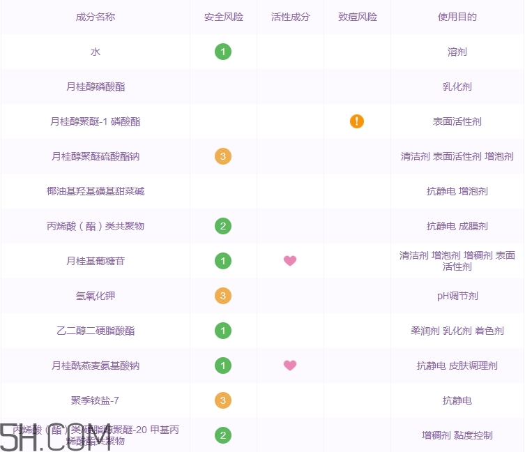 李醫生洗面奶怎么樣 李醫生洗面奶好用嗎