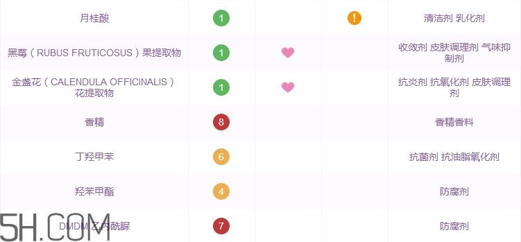 李醫生洗面奶怎么樣 李醫生洗面奶好用嗎