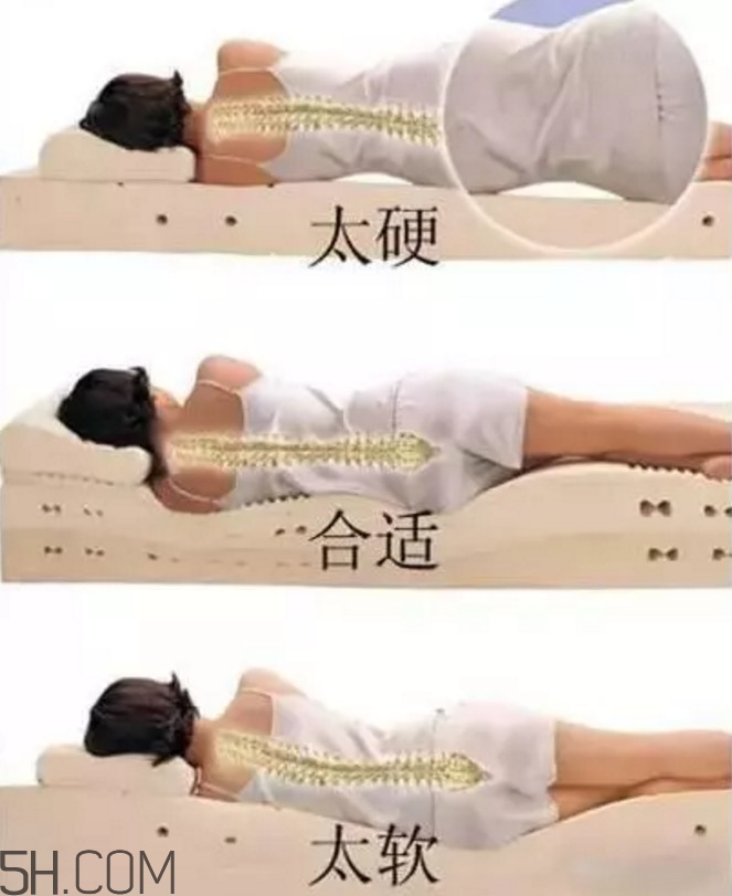 睡覺是硬床好還是軟床好？睡什么床最好？