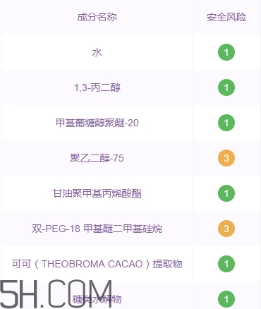 悅詩風吟石榴系列孕婦可以用嗎？