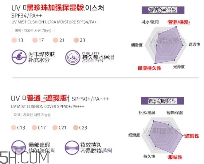 hera赫妍氣墊黑珍珠版和普通版有什么區別?