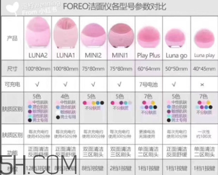露娜各個版本區別 露娜版本有什么區別