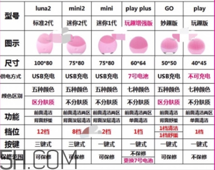 露娜各個版本區別 露娜版本有什么區別