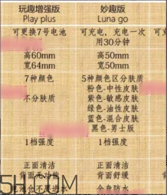 露娜各個版本區別 露娜版本有什么區別