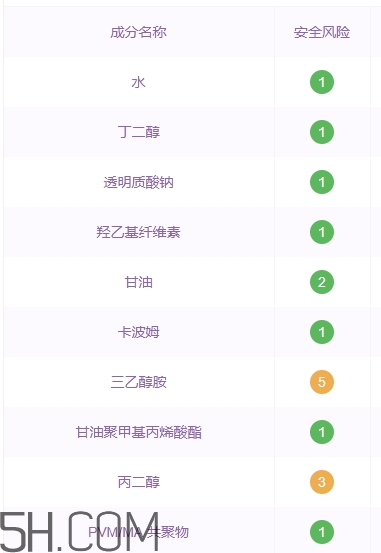 透真護(hù)膚品怎么樣？透真護(hù)膚品有激素嗎？