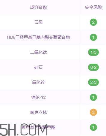 巧迪尚惠粉餅好用嗎？巧迪尚惠粉餅多少錢？
