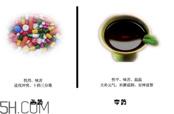 中藥好還是西藥好？中藥和西藥的區別