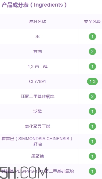 自然旋律隔離霜好用嗎？自然旋律隔離霜安全嗎？
