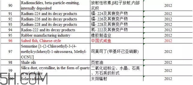 咸魚(yú)真的是一類致癌物？咸魚(yú)怎么做好吃