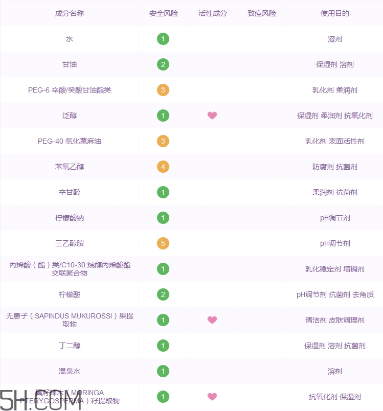 魔法醫生卸妝水好用嗎_魔法醫生卸妝水評測