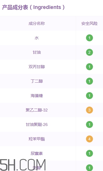 稚優泉孕婦可以用嗎？稚優泉產品安全嗎？