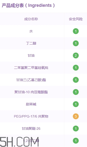優資萊化妝品好用嗎？優資萊化妝品含激素嗎？