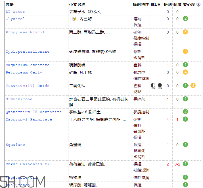 韓后BB霜保質期多久_韓后BB霜孕婦可以用嗎
