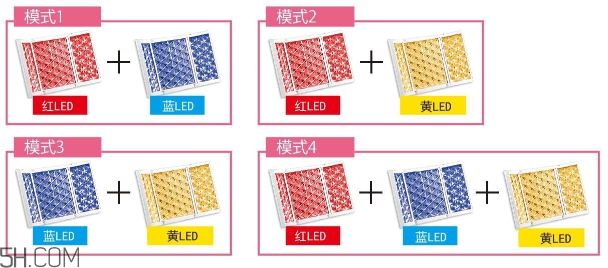 美容儀怎么使用才能發揮最大的功效