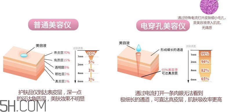 美容儀怎么使用才能發揮最大的功效