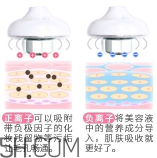 美容儀怎么使用才能發揮最大的功效