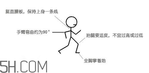 冬天晨跑要注意什么？冬天晨跑有什么注意事項嗎？