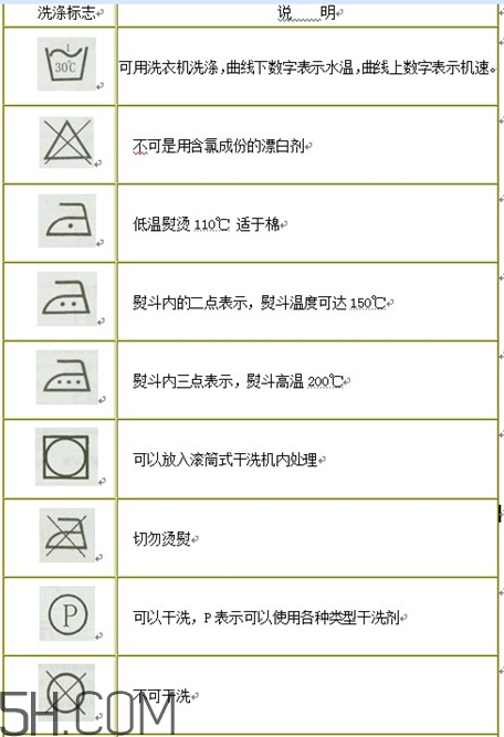 羽絨服標簽上的圖什么意思？羽絨服標牌怎么看？