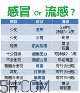 流感高發(fā)季怎么辦？流感高發(fā)季兒童如何預防？