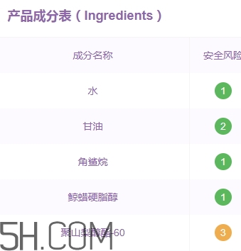 雅頓面霜孕婦可以用嗎？雅頓哪款面霜孕婦可以用？