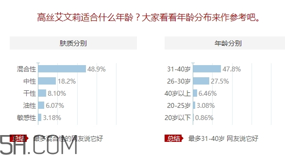 avenir艾文莉適合什么年齡？高絲艾文莉適合什么膚質？