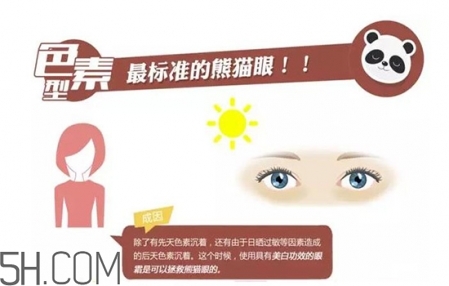 如何區分黑眼圈顏色 黑眼圈用什么顏色遮瑕