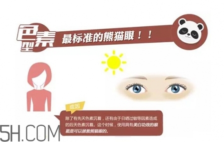 如何區分黑眼圈顏色 黑眼圈用什么顏色遮瑕